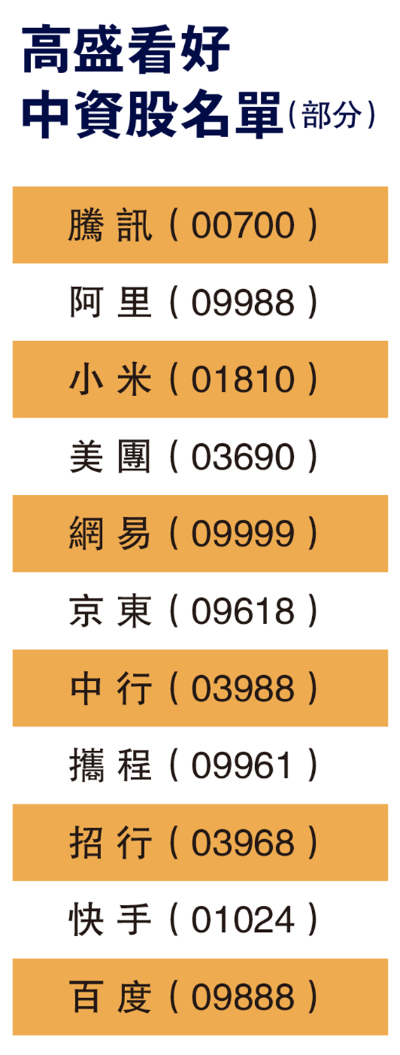 　　圖：高盛看好中資股名單（部分）