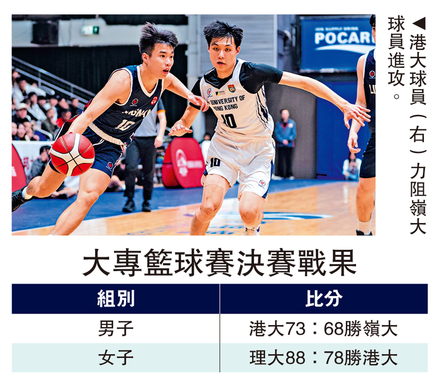 　　圖：港大球員（右）力阻嶺大球員進攻。