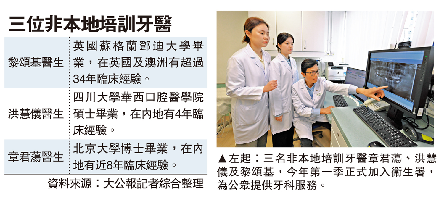 圖:左起:三名非本地培訓牙醫章君蕩、洪慧儀及黎頌基,今年第一季正式加入衞生署,為公眾提供牙科服務。