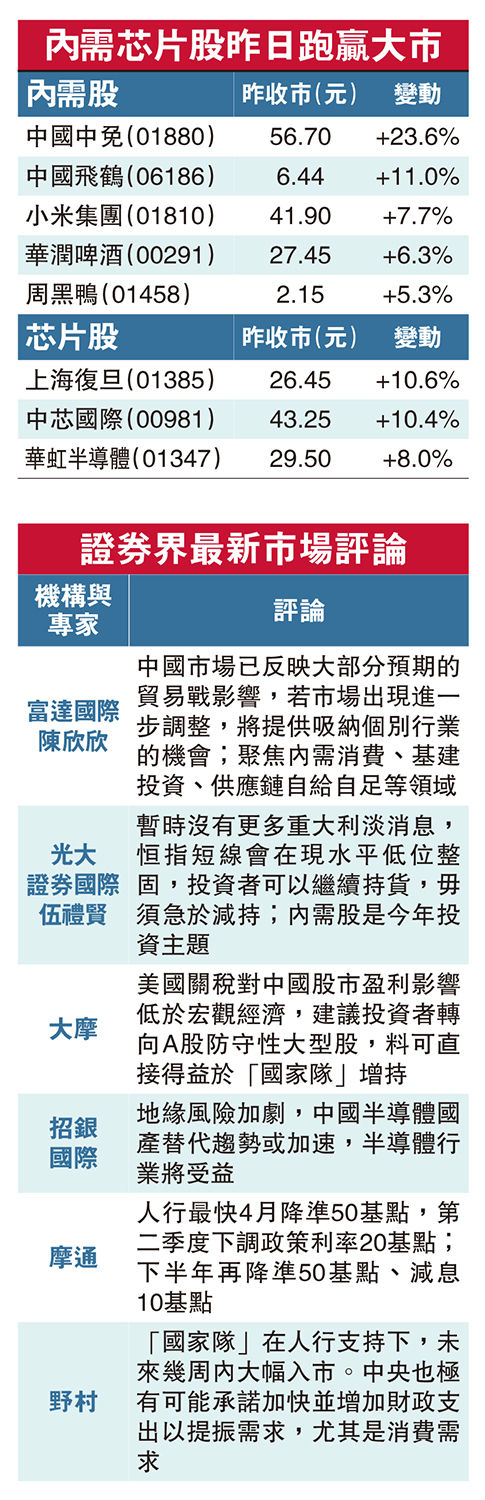 　　圖：內需芯片股昨日跑贏大市、證券界最新市場評論