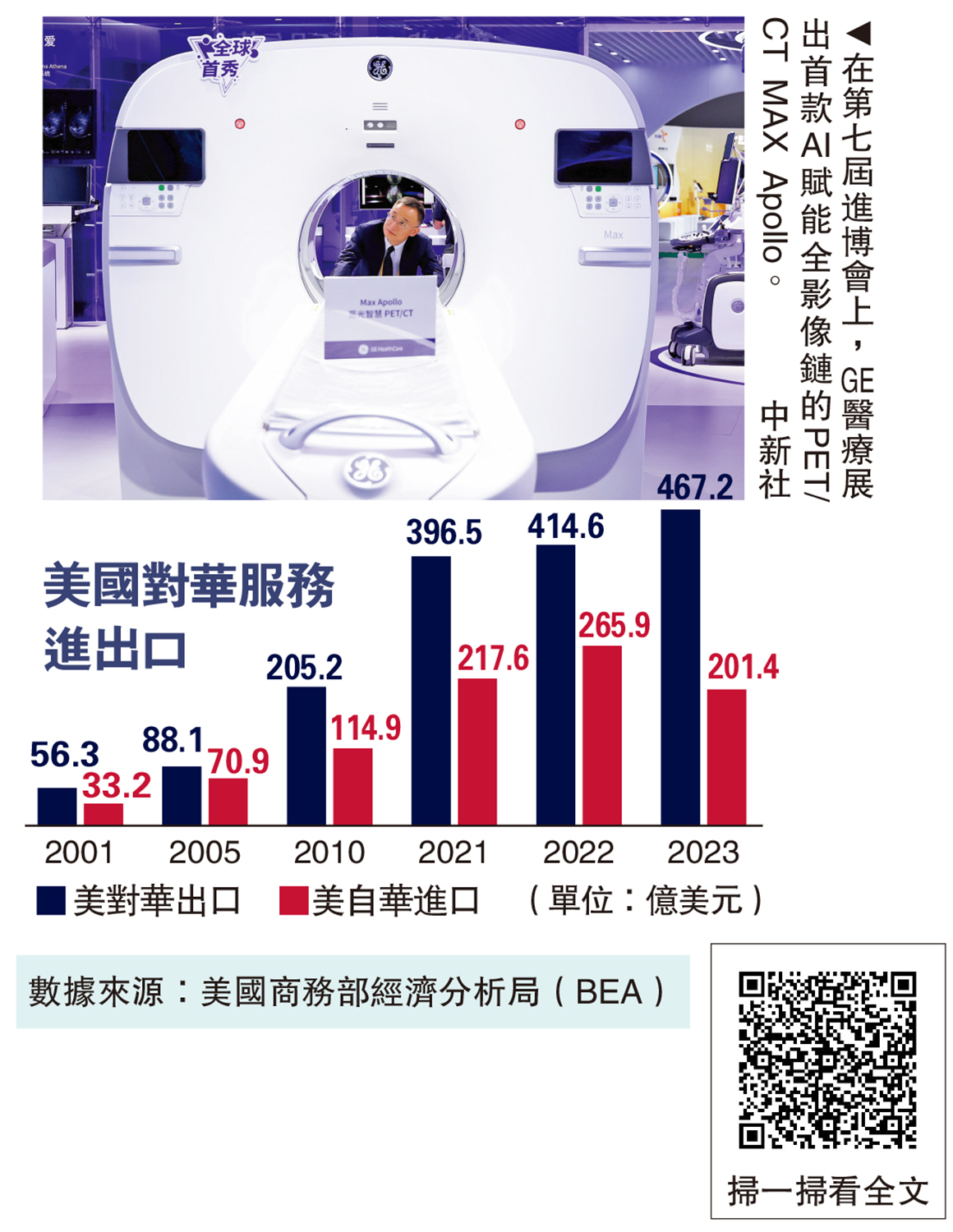 圖:在第七屆進博會上,GE醫療展出首款AI賦能全影像鏈的PET/CT MAX Apollo。\中新社