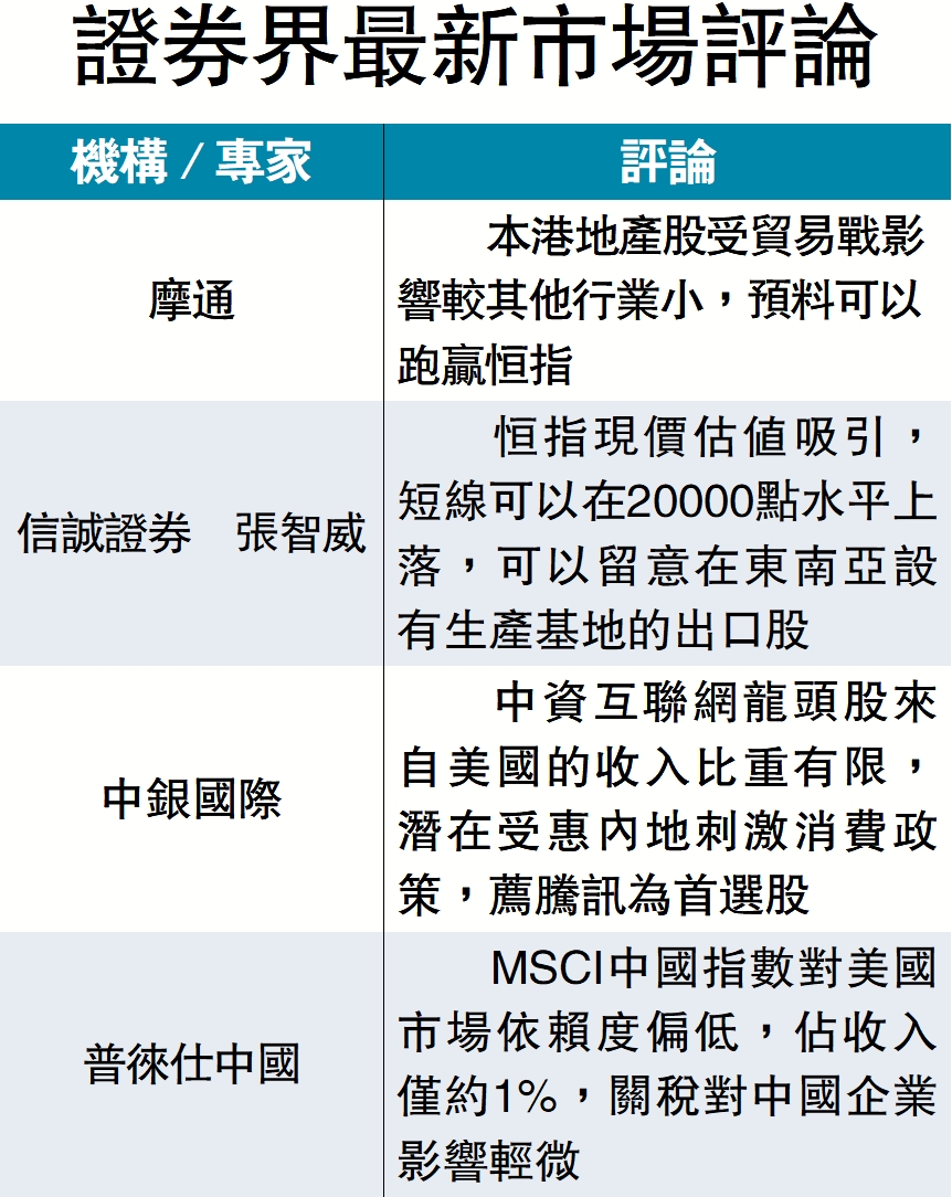 　　圖：證券界最新市場評論