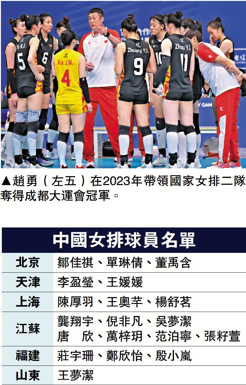 圖:趙勇(左五)在2023年帶領國家女排二隊奪得成都大運會冠軍。