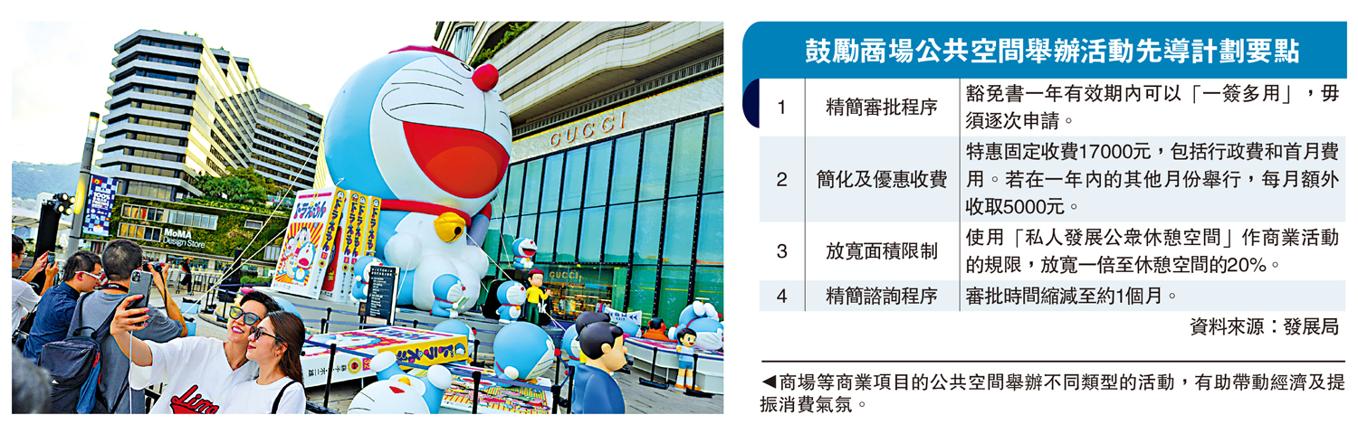 圖:商場等商業項目的公共空間舉辦不同類型的活動,有助帶動經濟及提振消費氣氛。