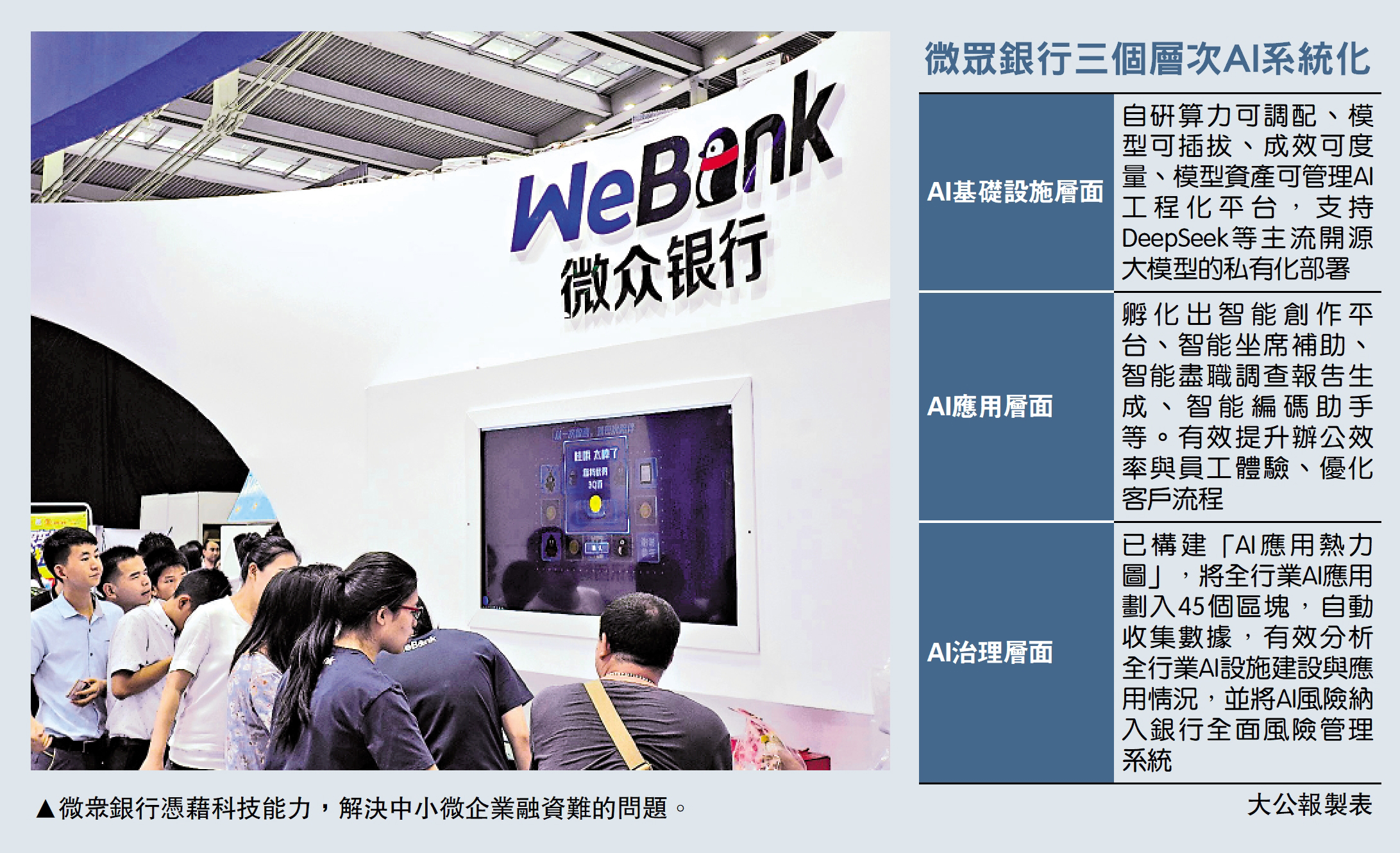 圖:微眾銀行憑藉科技能力,解決中小微企業融資難的問題。