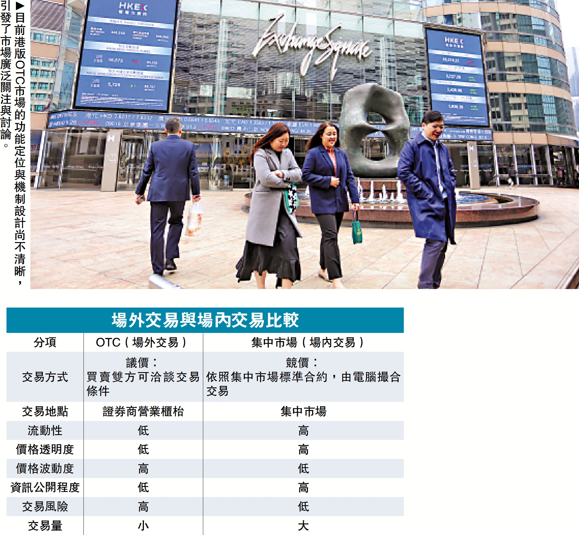 圖:目前港版OTC市場的功能定位與機制設計尚不清晰,引發了市場廣泛關注與討論。