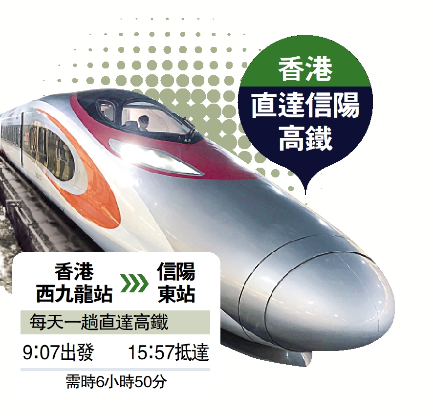 　　圖：香港直達信陽高鐵