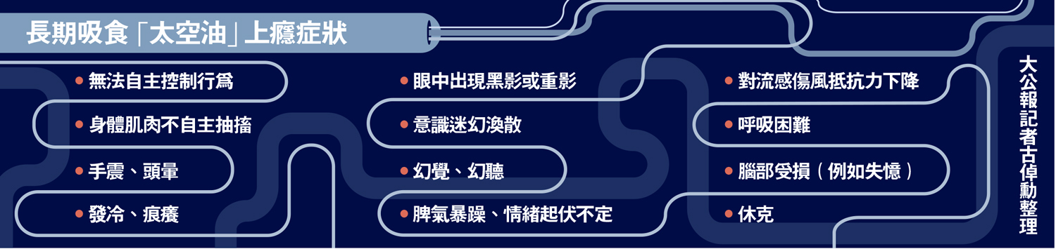 圖:長期吸食「太空油」上癮症狀