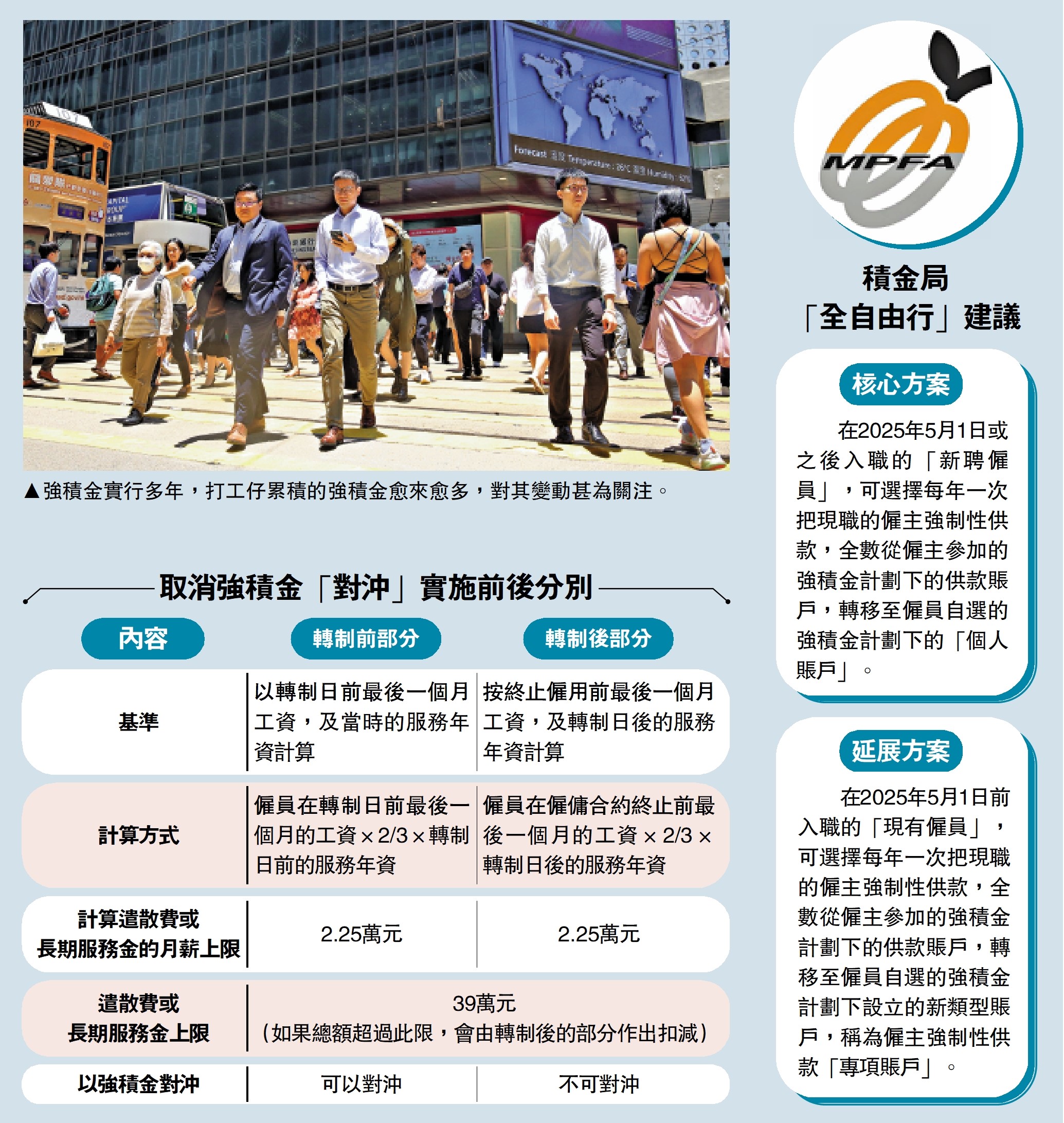 圖:強積金實行多年,打工仔累積的強積金愈來愈多,對其變動甚為關注。