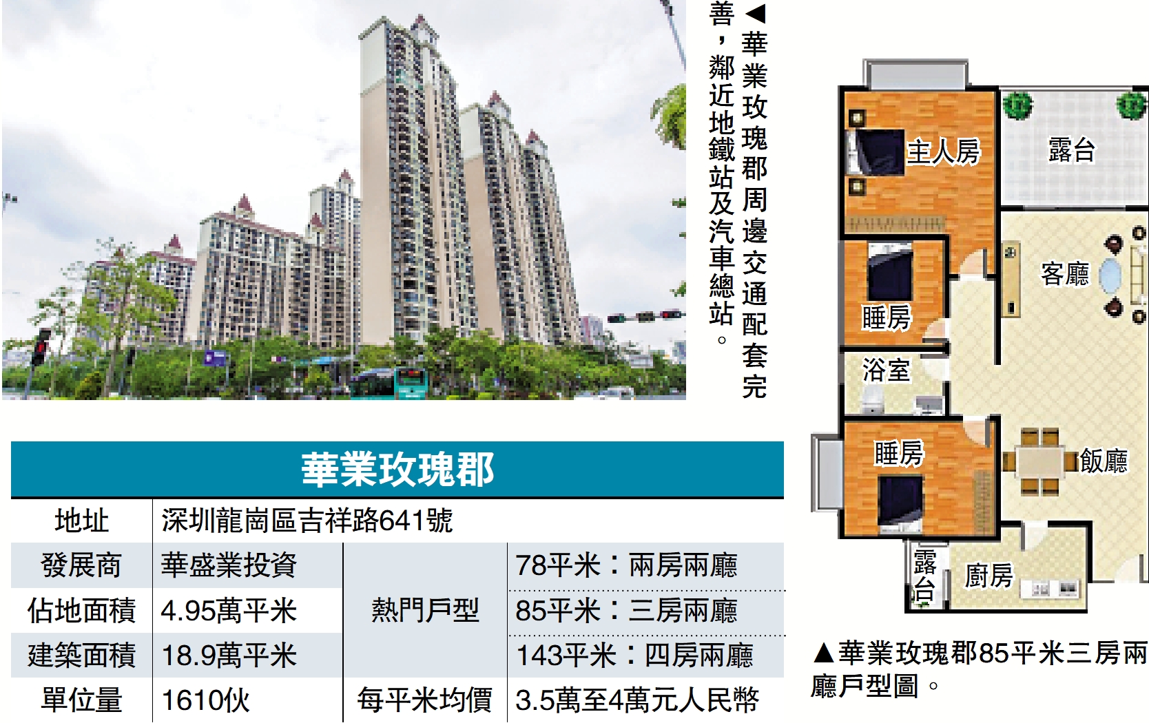 圖:華業玫瑰郡