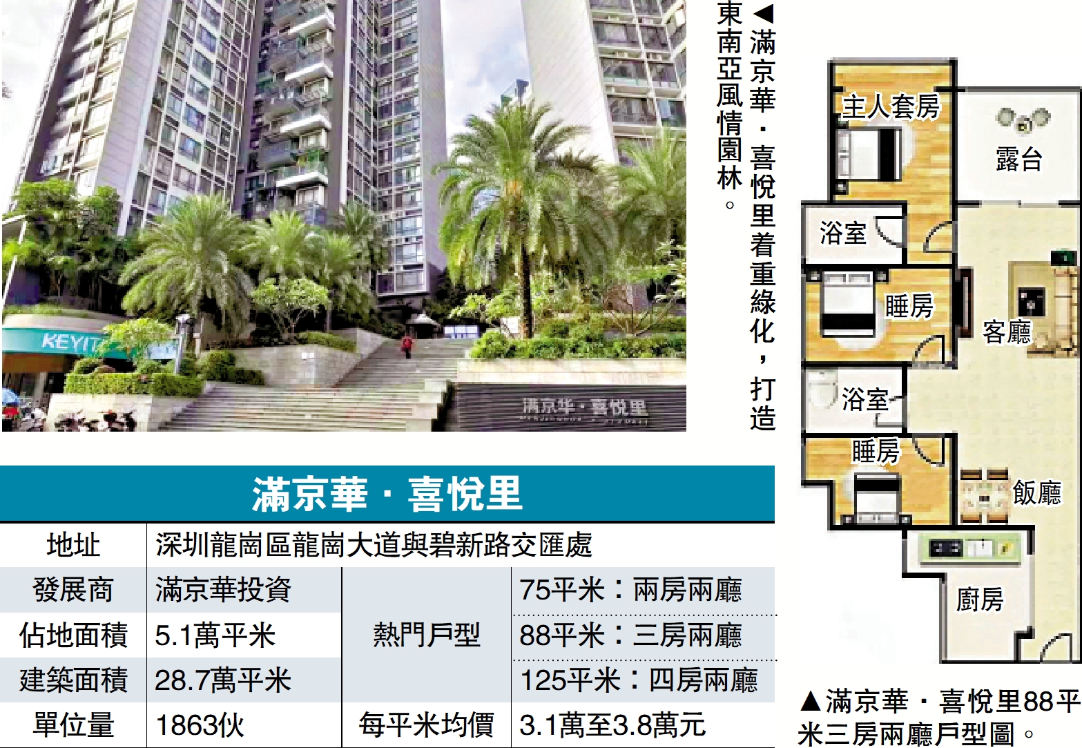 圖:滿京華·喜悅里