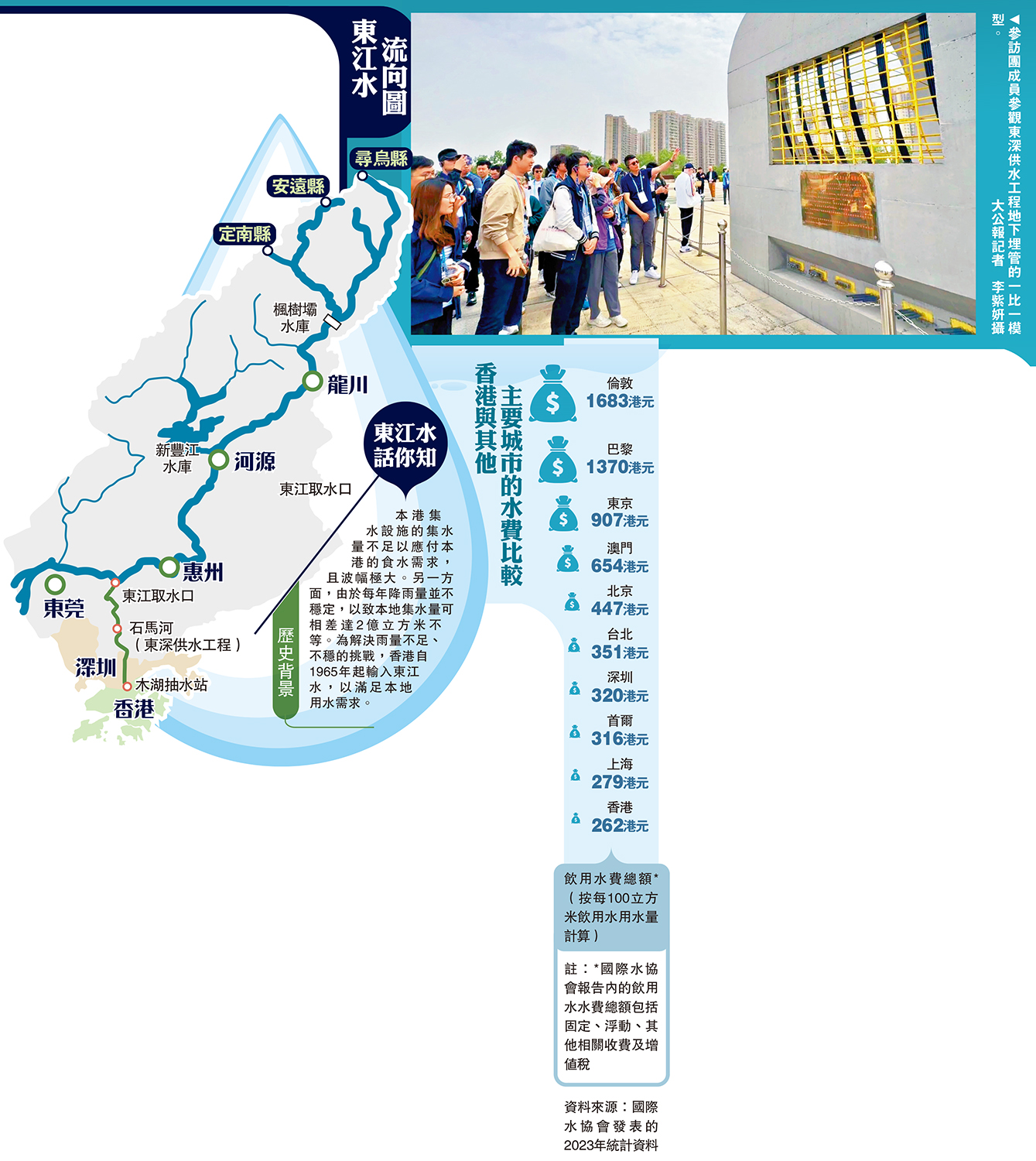 圖:參訪團成員參觀東深供水工程地下埋管的一比一模型。\大公報記者 李紫妍攝