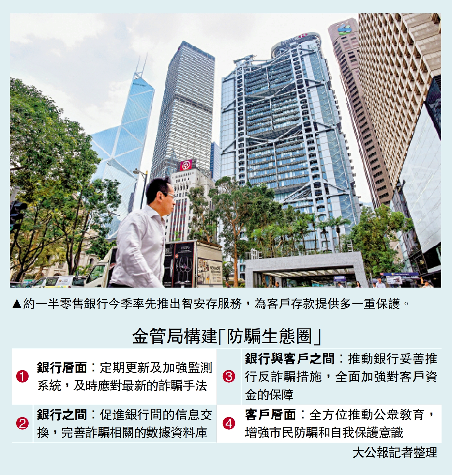 圖:約一半零售銀行今季率先推出智安存服務,為客戶存款提供多一重保護。