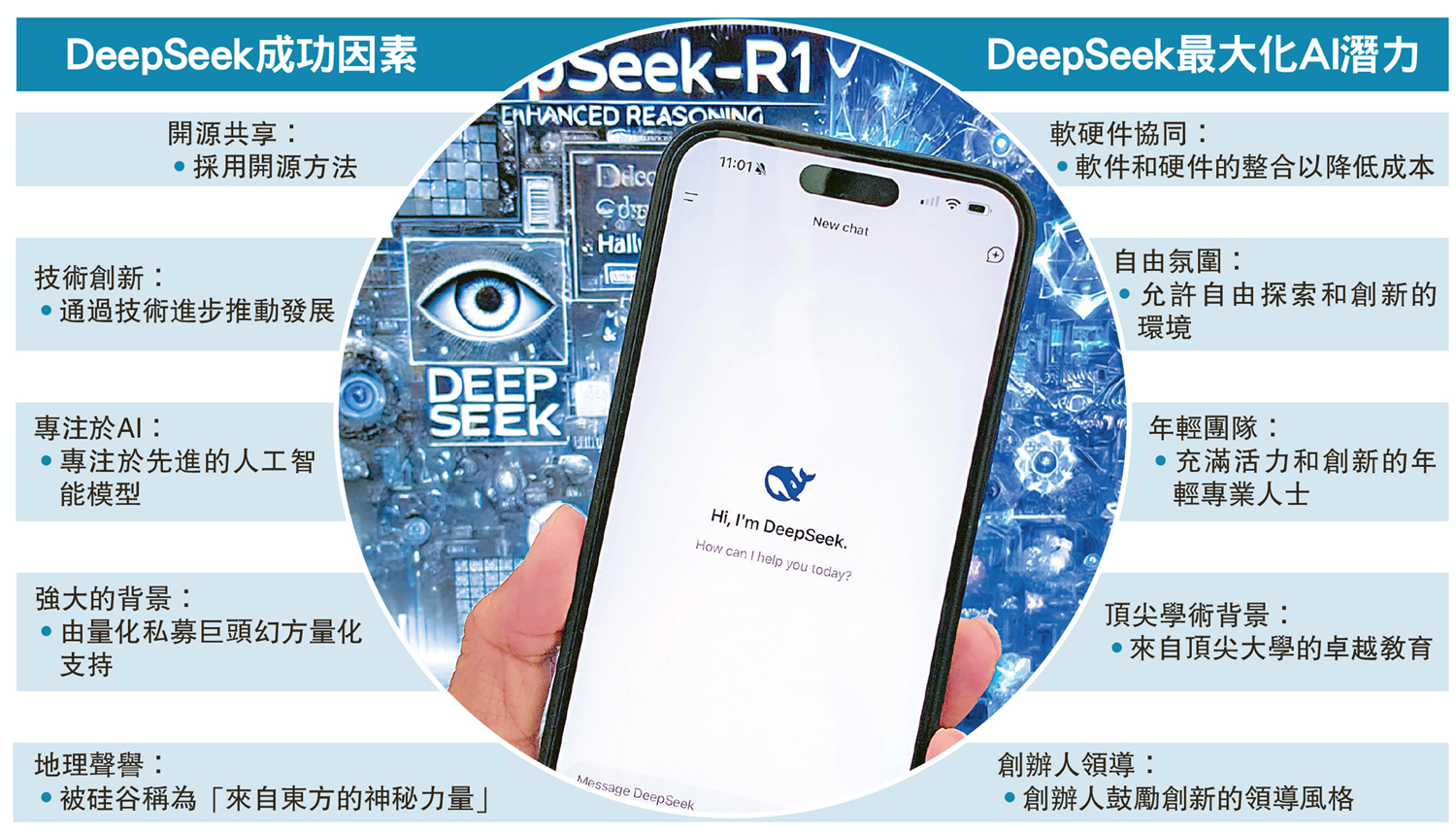 圖:DeepSeek成功因素、DeepSeek最大化AI潛力