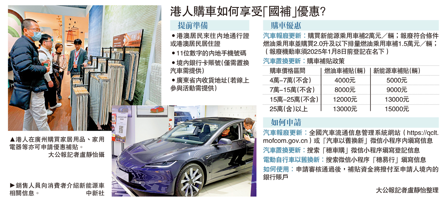 圖:港人購車如何享受「國補」優惠?