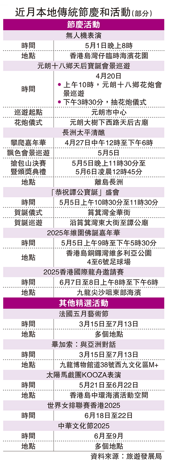 　　圖：近月本地傳統節慶和活動（部分）
