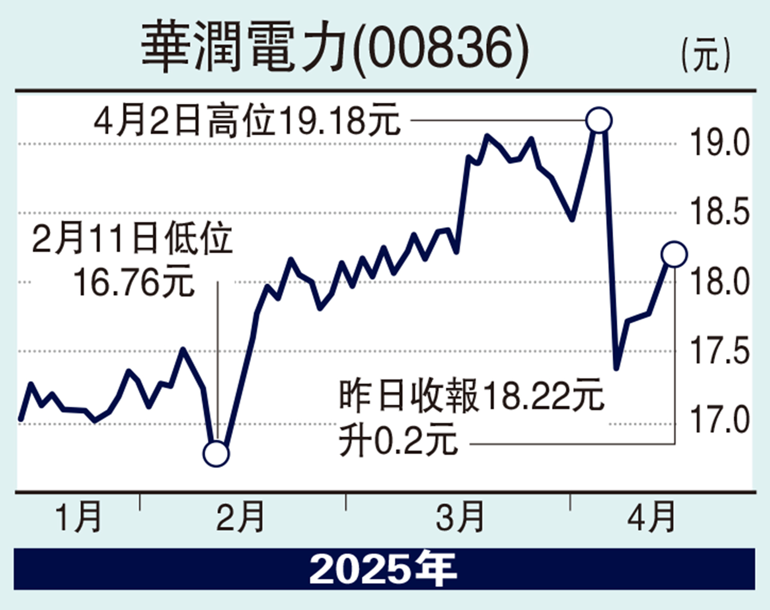 　　圖：華潤電力(00836)