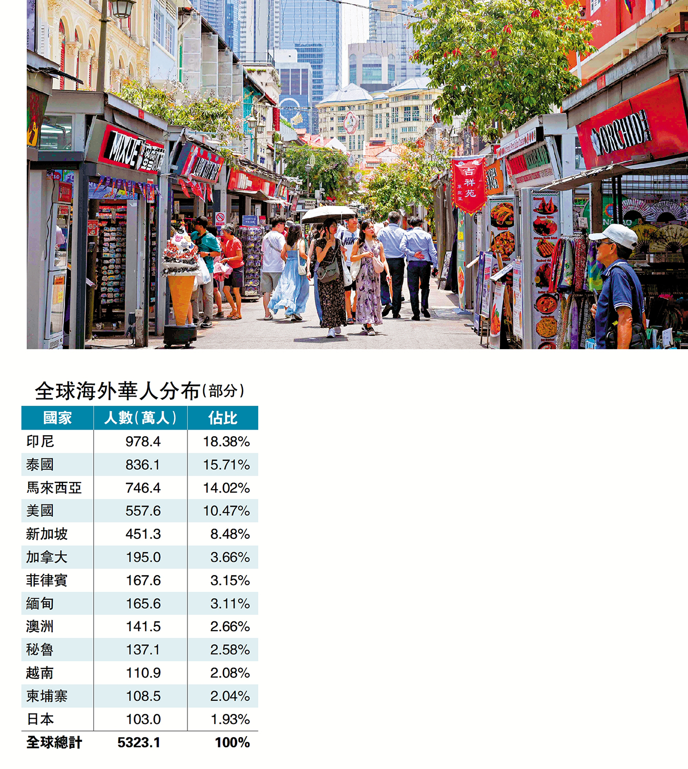 　　圖：東南亞是擁有全球最多海外華人的地區，長期以來在共建「一帶一路」中扮演着關鍵角色。