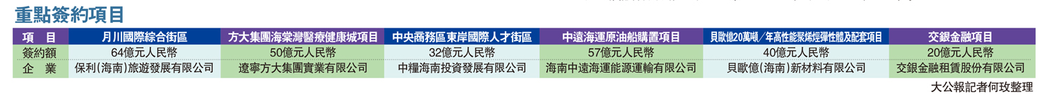 　　圖：重點簽約項目