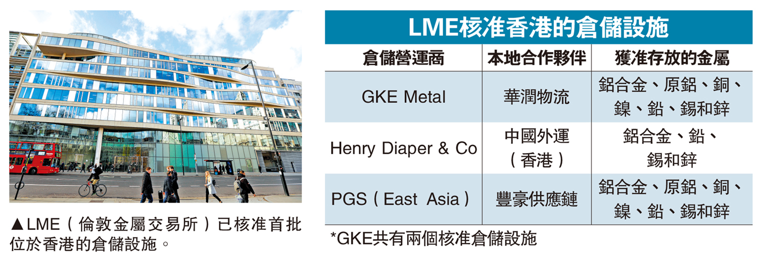 圖:LME(倫敦金屬交易所)已核准首批位於香港的倉儲設施。
