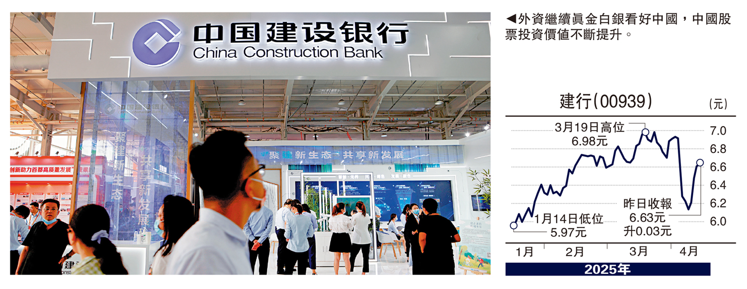 圖:外資繼續真金白銀看好中國,中國股票投資價值不斷提升。