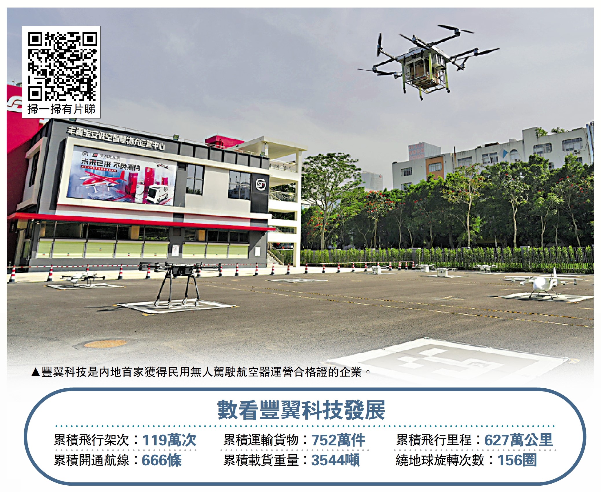 圖:豐翼科技是內地首家獲得民用無人駕駛航空器運營合格證的企業。