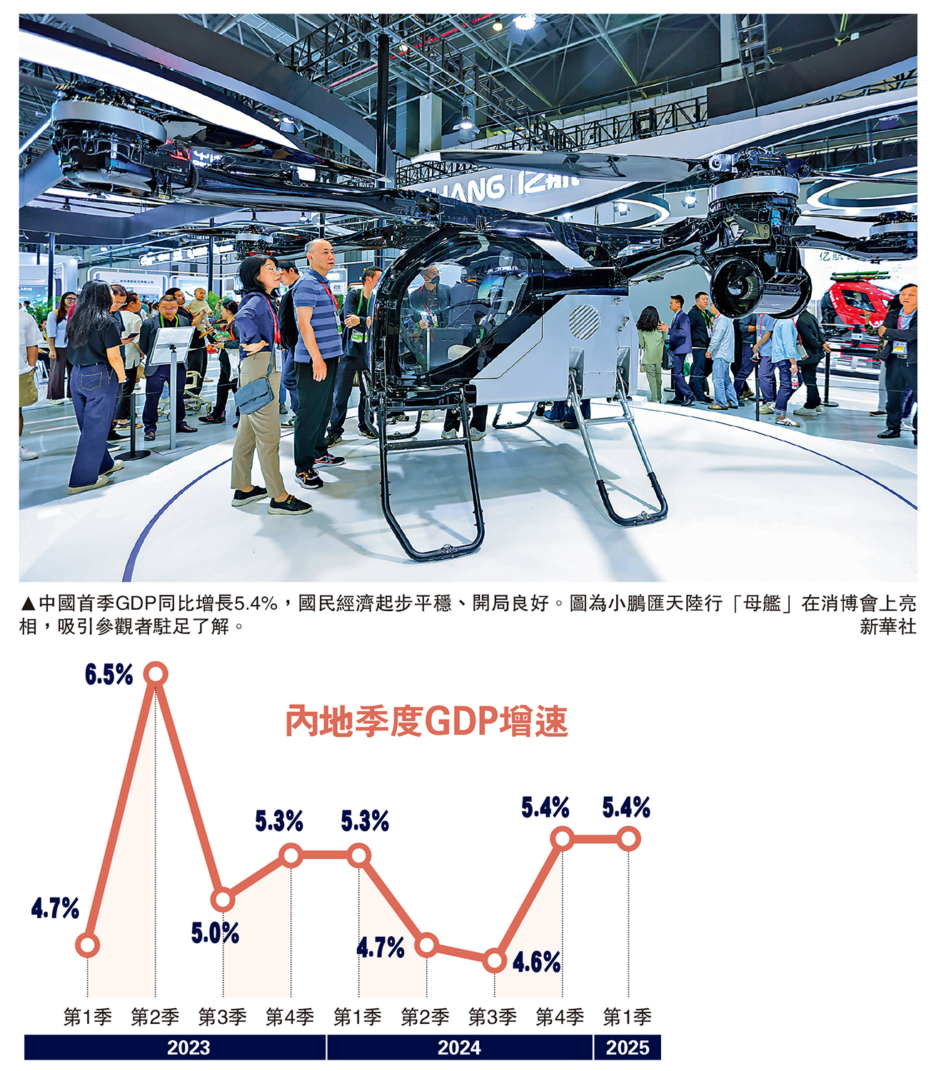 　　圖：中國首季GDP同比增長5.4%，國民經濟起步平穩、開局良好。圖為小鵬匯天陸行「母艦」在消博會上亮相，吸引參觀者駐足了解。\新華社