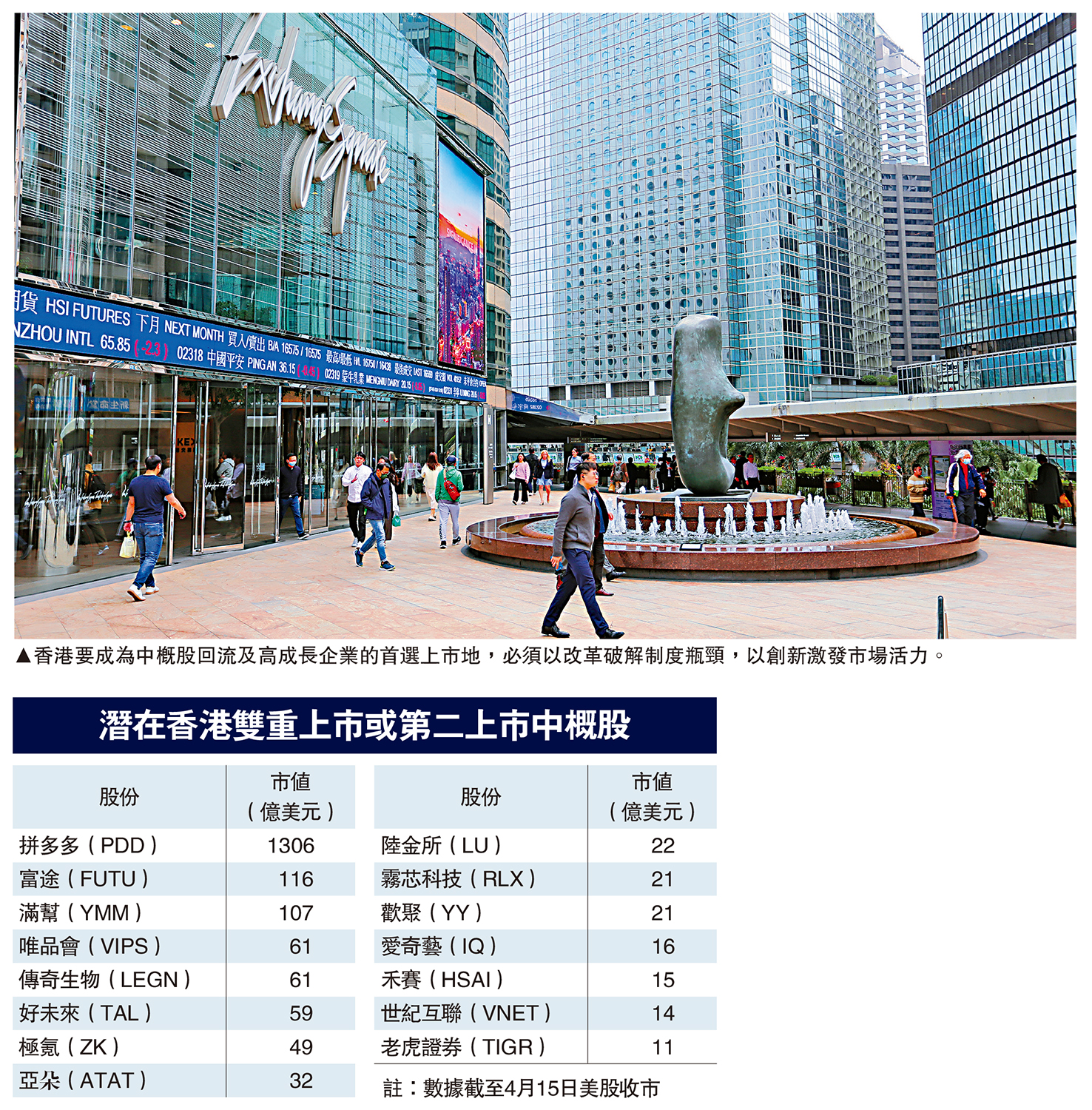 圖:香港要成為中概股回流及高成長企業的首選上市地,必須以改革破解制度瓶頸,以創新激發市場活力。