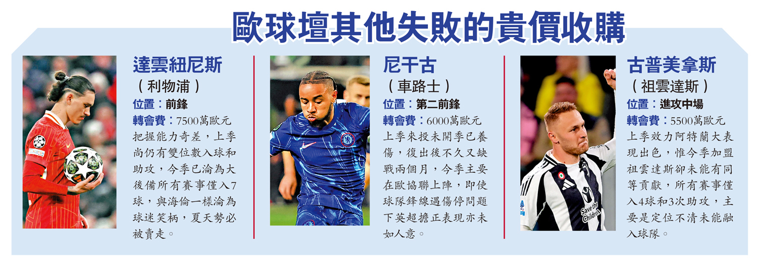 圖:歐球壇其他失敗的貴價收購
