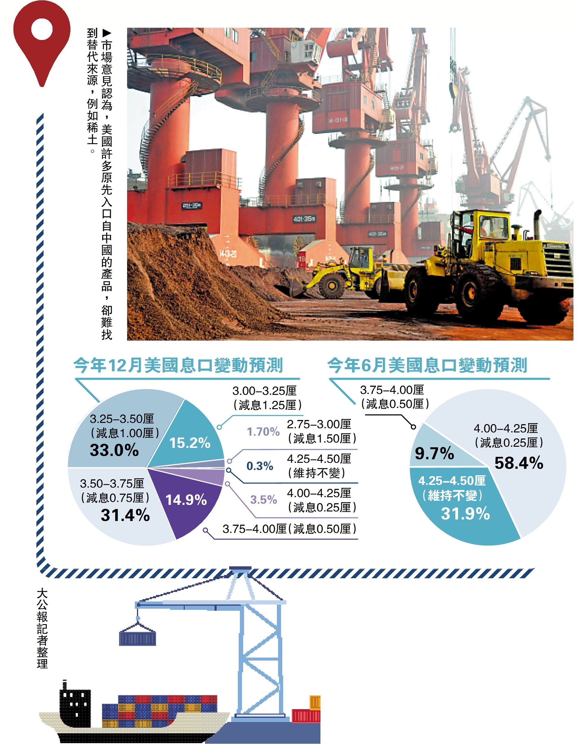 　　圖：市場意見認為，美國許多原先入口自中國的產品，卻難找到替代來源，例如稀土。