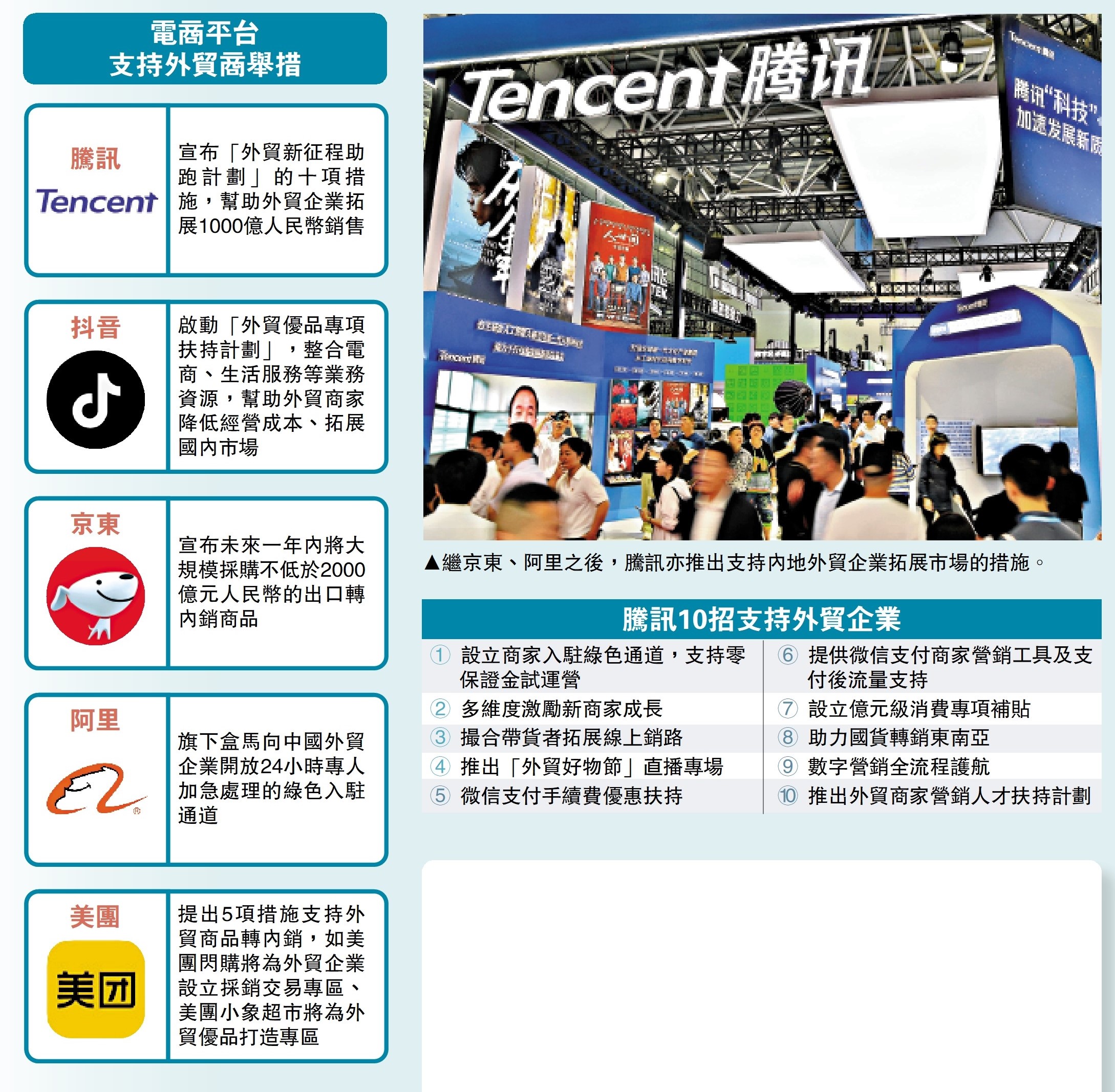 　　圖：繼京東、阿里之後，騰訊亦推出支持內地外貿企業拓展市場的措施。