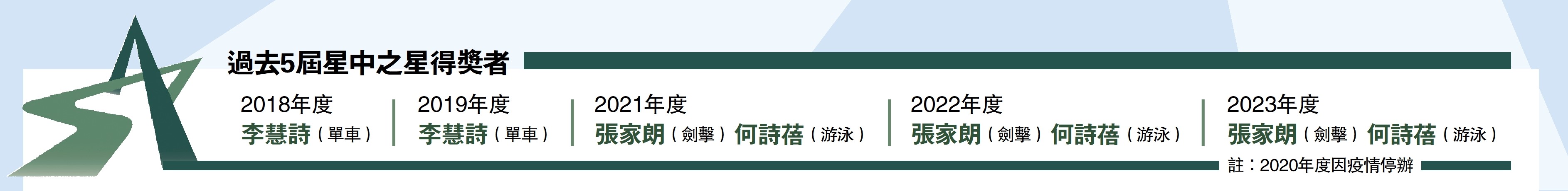　　圖：過去5屆星中之星得獎者