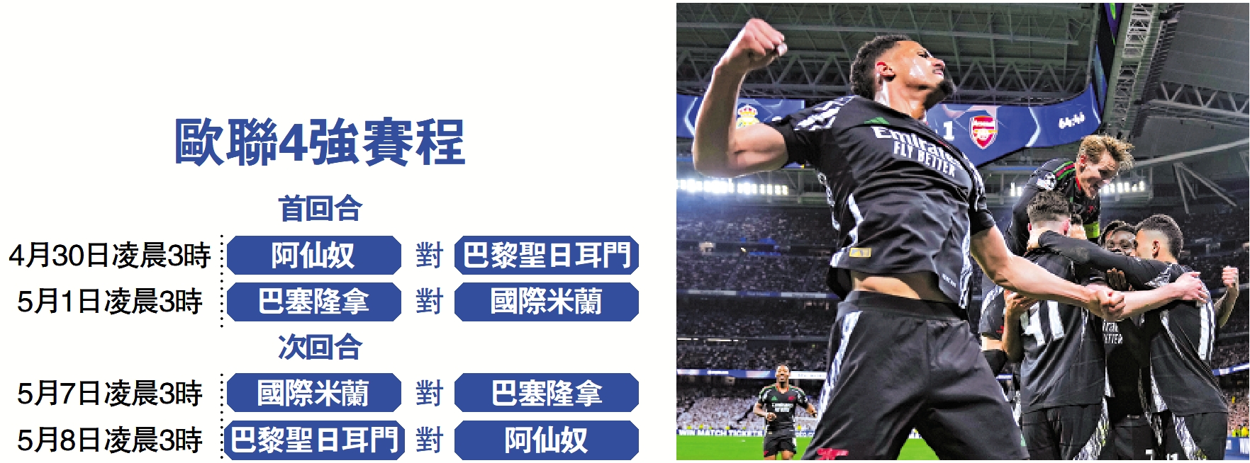 　　圖：阿仙奴球員慶祝球隊闖入4強。\美聯社