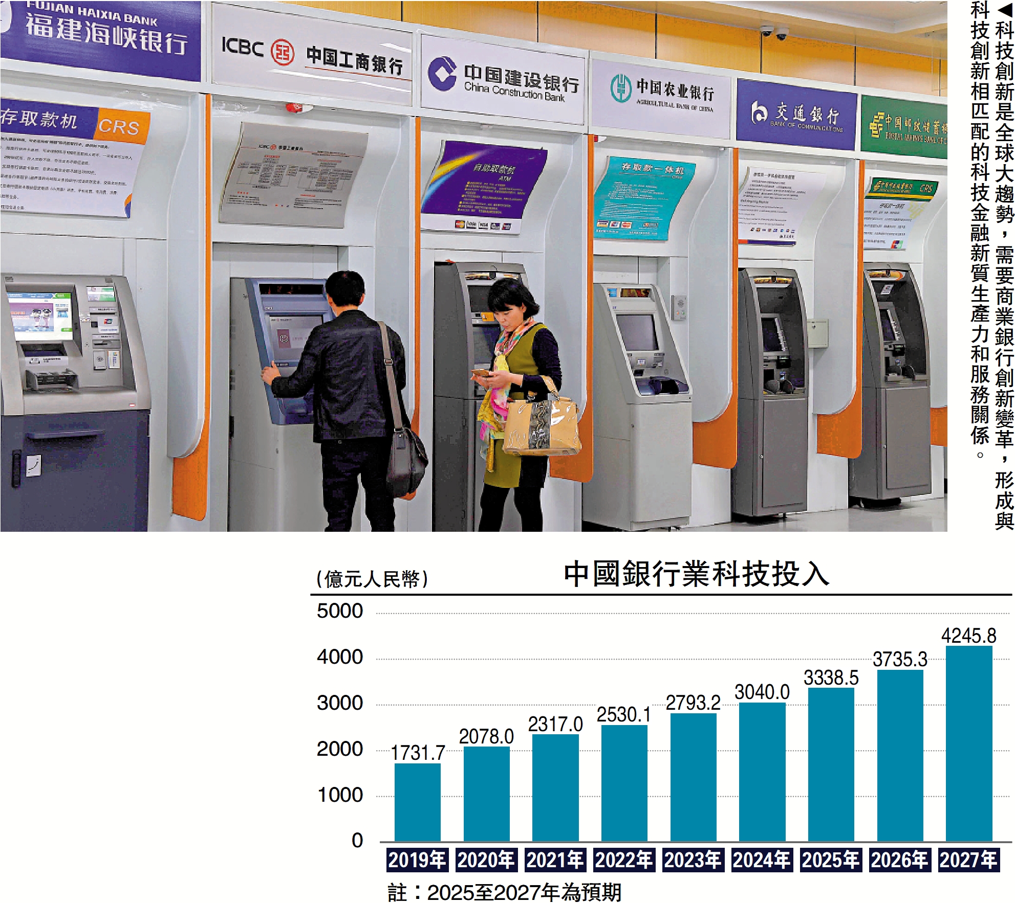 圖:科技創新是全球大趨勢,需要商業銀行創新變革,形成與科技創新相匹配的科技金融新質生產力和服務關係。