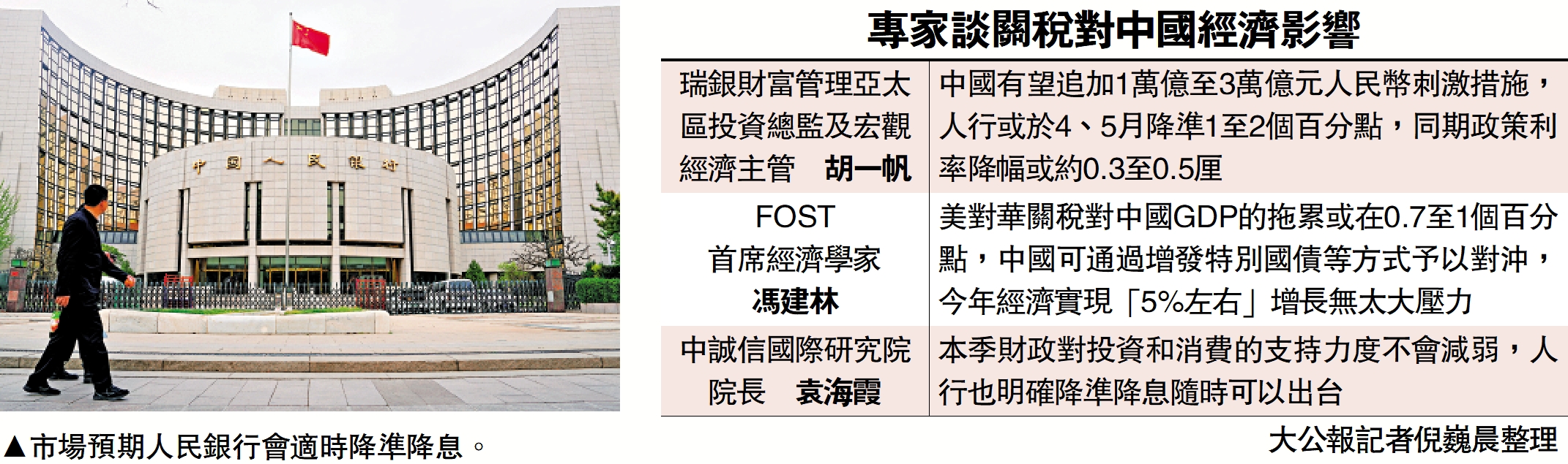 圖:專家談關稅對中國經濟影響