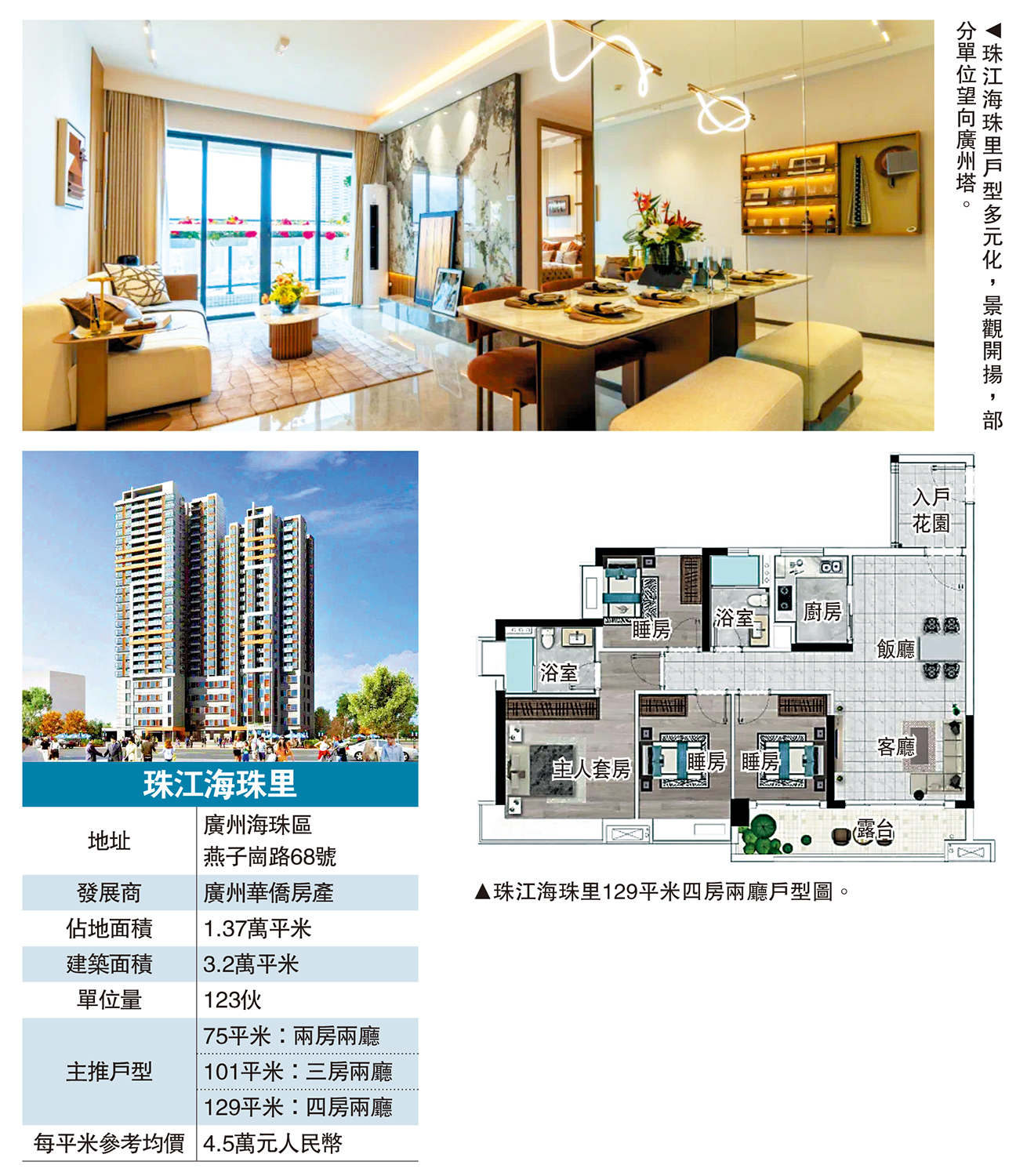 　　圖：珠江海珠里