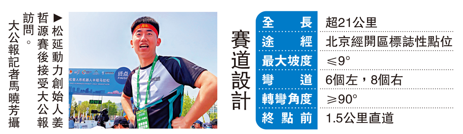 　　圖：賽道設計