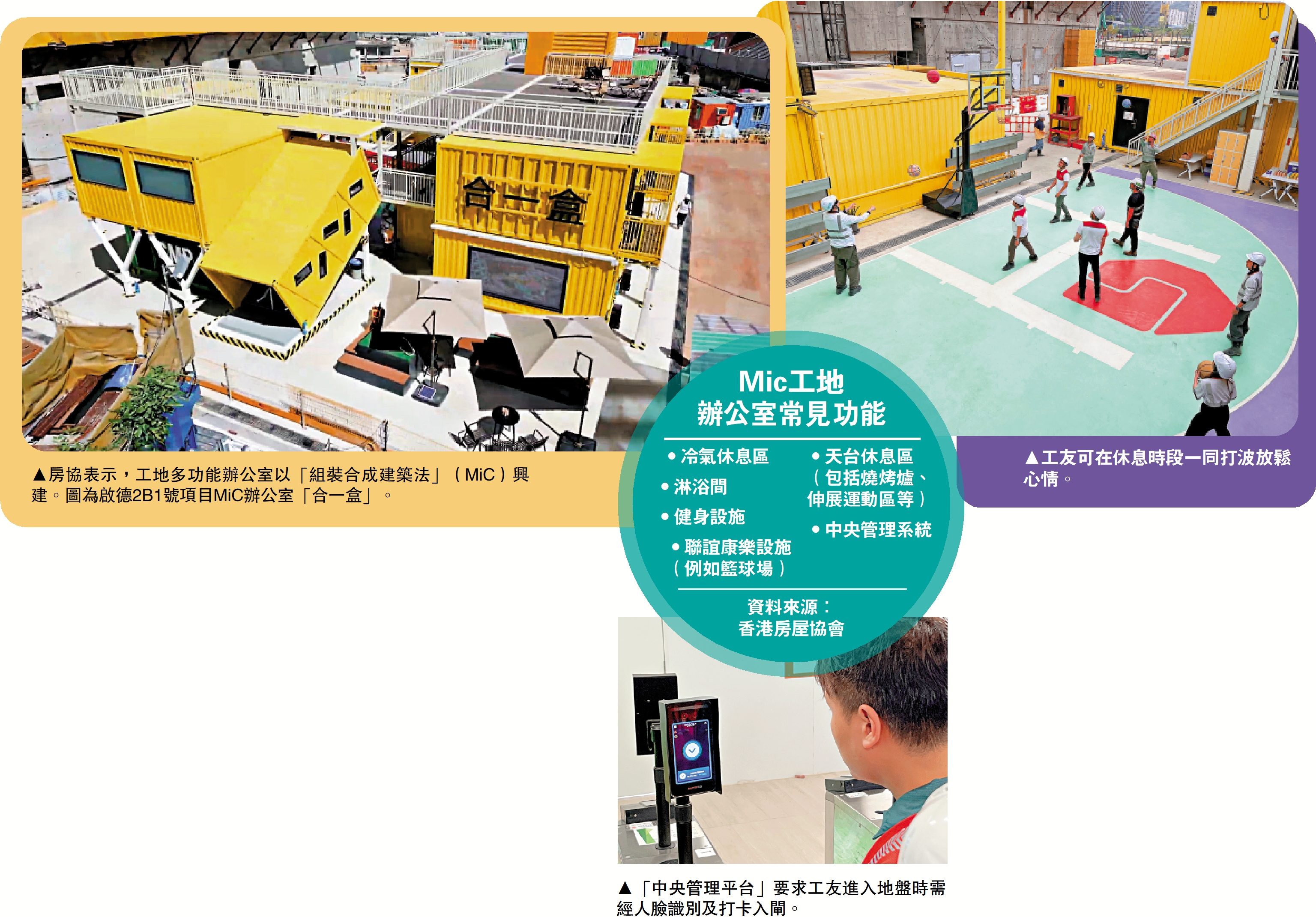 左圖:房協表示,工地多功能辦公室以「組裝合成建築法」(MiC)興建。圖為啟德2B1號項目MiC辦公室「合一盒」。右圖:工友可在休息時段一同打波放鬆心情。下圖:「中央管理平台」要求工友進入地盤時需經人臉識別及打卡入閘。