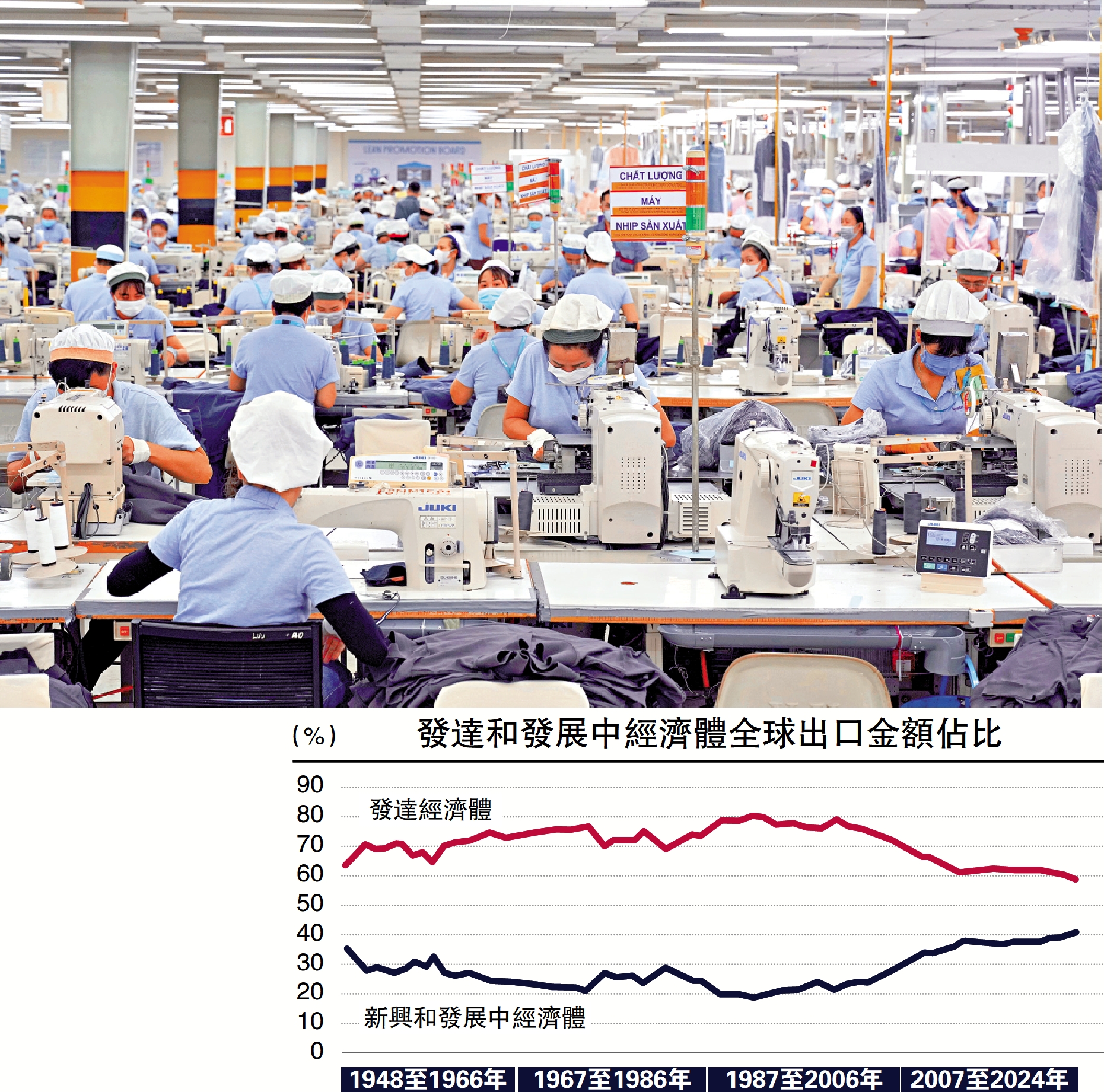 圖:新興國家面對「關稅戰」威脅,應加強產業鏈布局,進行更廣泛經貿合作,增強供應鏈彈性,拓展多元化進出口市場。