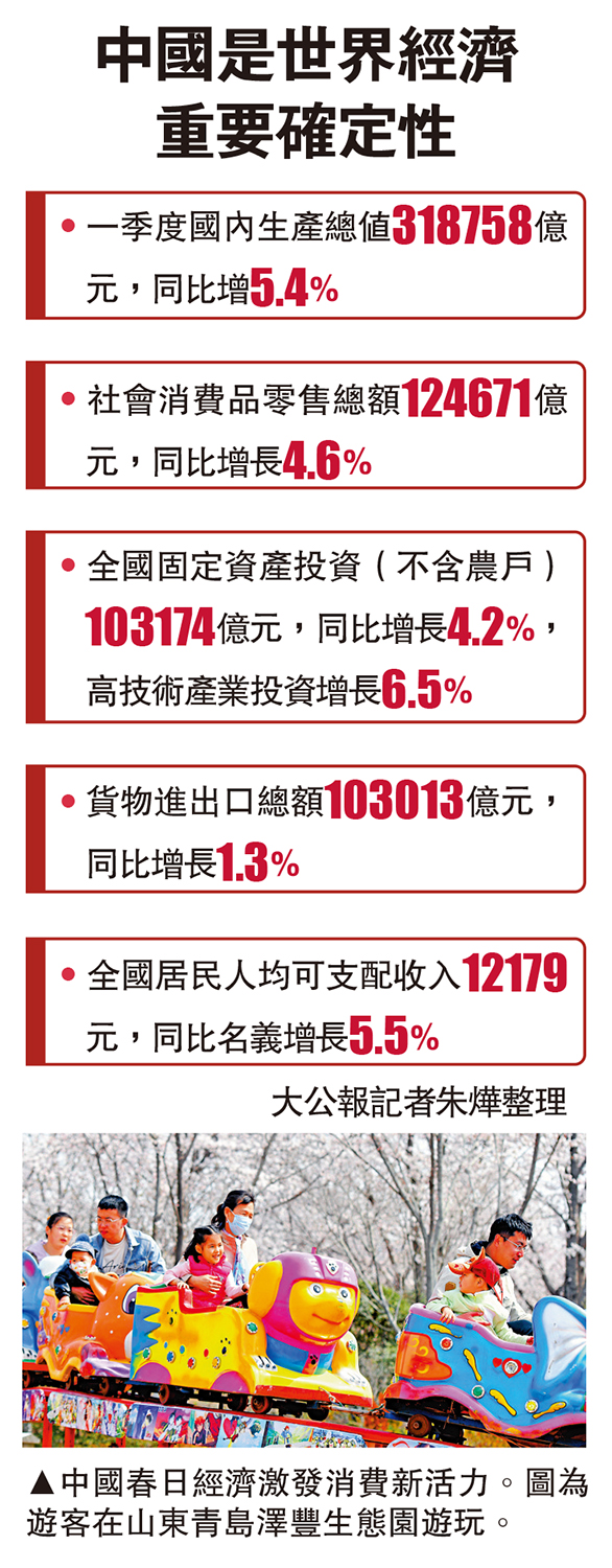　　圖：中國春日經濟激發消費新活力。圖為遊客在山東青島澤豐生態園遊玩。