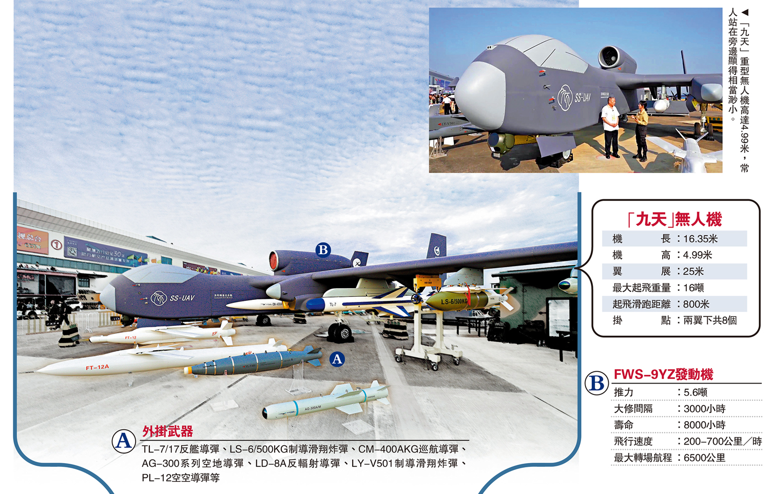 　　圖：「九天」重型無人機高達4.99米，常人站在旁邊顯得相當渺小。