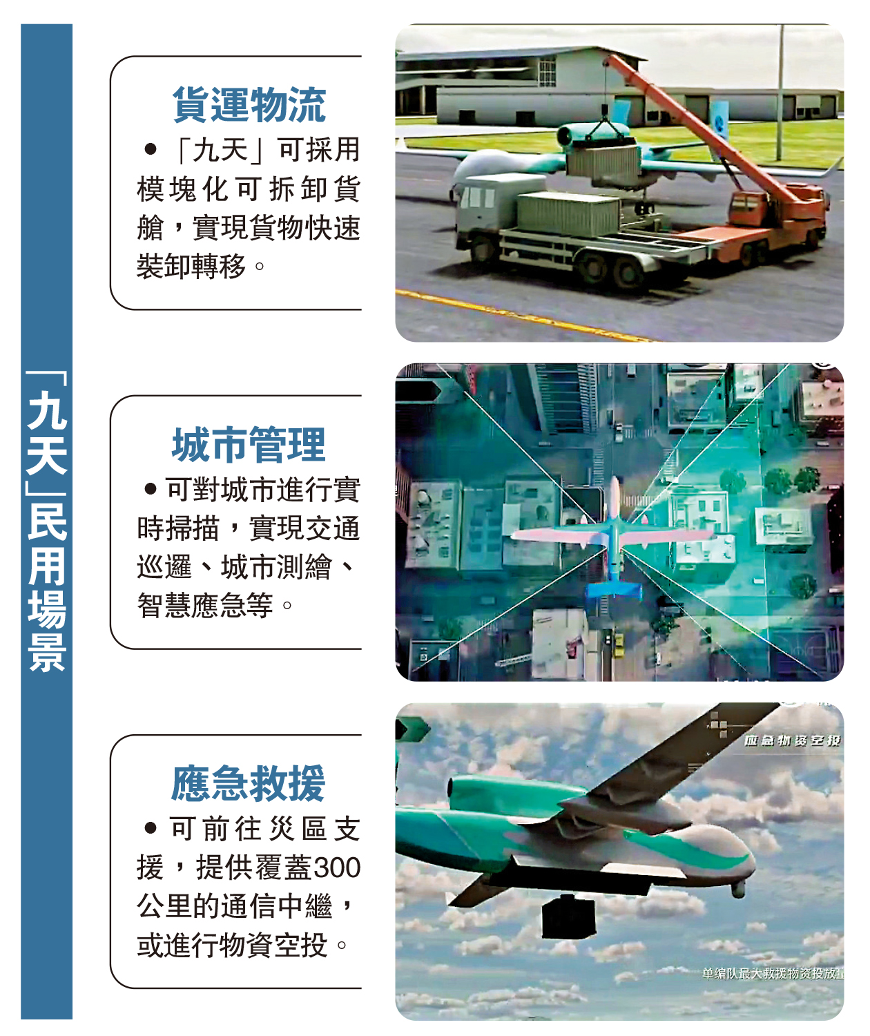 　　圖：「九天」民用場景