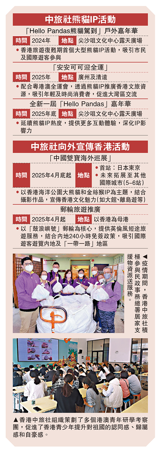 上圖:疫情期間,香港中旅社積極參與民政事務總署居家支援物資派送服務。下圖:香港中旅社組織策劃了多個港澳青年研學考察團,促進了香港青少年提升對祖國的認同感、歸屬感和自豪感。