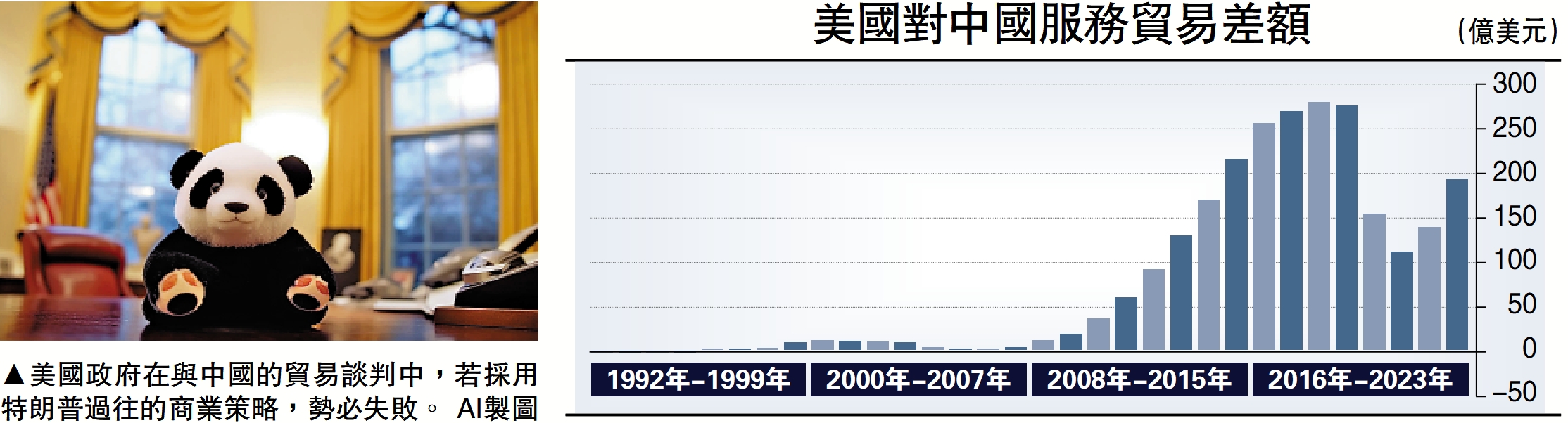 圖:美國政府在與中國的貿易談判中,若採用特朗普過往的商業策略,勢必失敗。\AI製圖