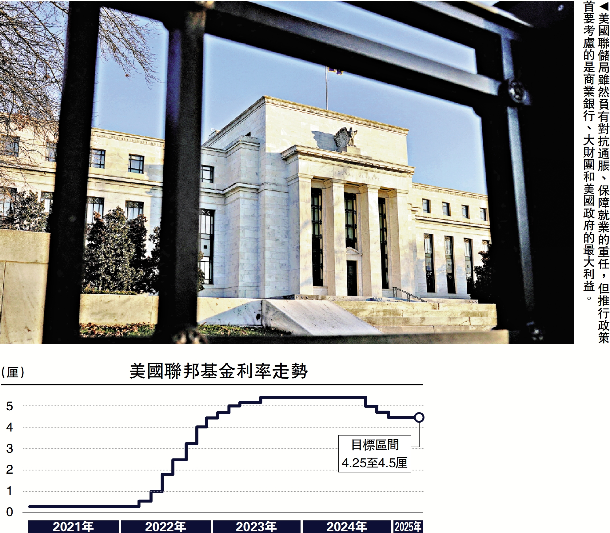 圖:美國聯儲局雖然負有對抗通脹、保障就業的重任,但推行政策首要考慮的是商業銀行、大財團和美國政府的最大利益。