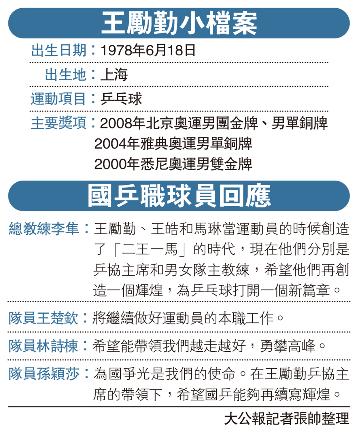 　　圖：王勵勤小檔案