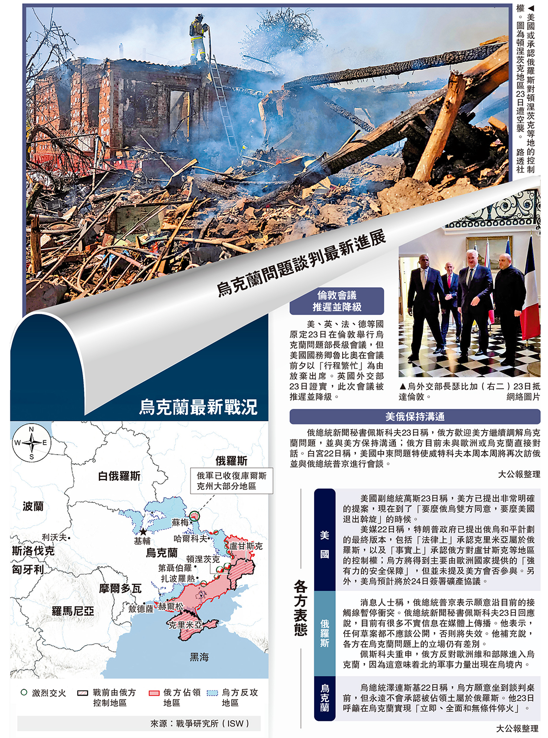 上圖:美國或承認俄羅斯對頓涅茨克等地的控制權。圖為頓涅茨克地區23日遭空襲。\路透社;下圖 :烏外交部長瑟比加(右二)23日抵達倫敦。\網絡圖片