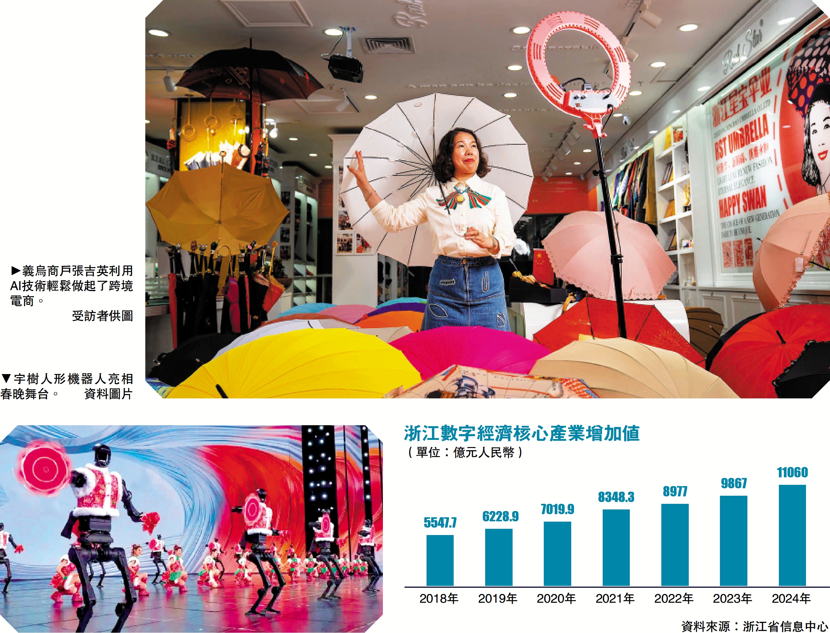 　　上圖：義烏商戶張吉英利用AI技術輕鬆做起了跨境電商。\受訪者供圖；下圖：宇樹人形機器人亮相春晚舞台。\資料圖片