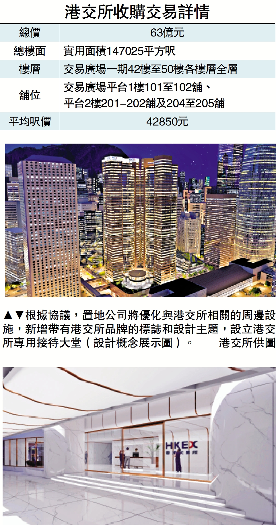 　　圖：根據協議，置地公司將優化與港交所相關的周邊設施，新增帶有港交所品牌的標誌和設計主題，設立港交所專用接待大堂（設計概念展示圖）。\港交所供圖