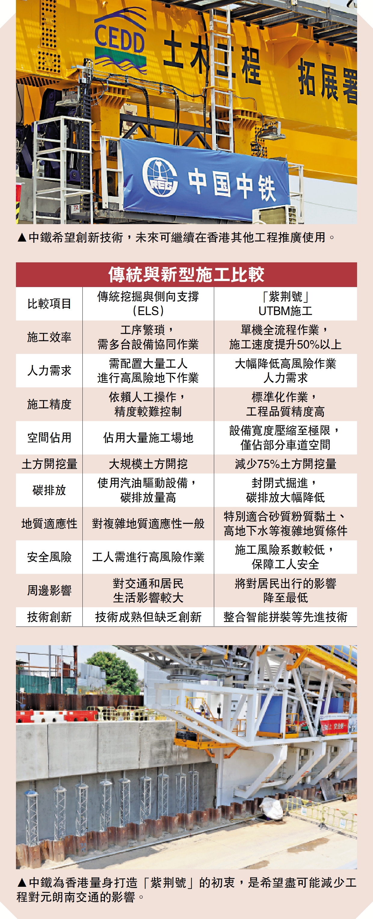 　　圖：傳統與新型施工比較